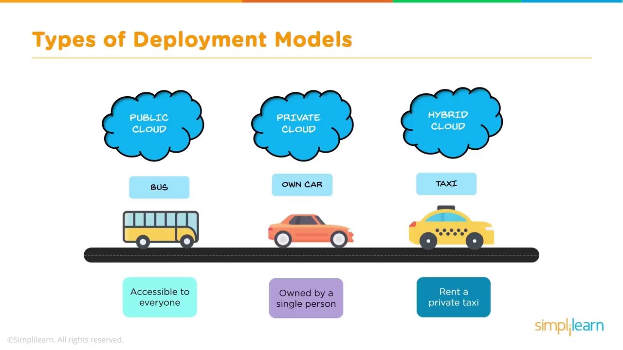 2023 Guide to Hybrid Cloud Management Best Practices, Challenges, and Solutions