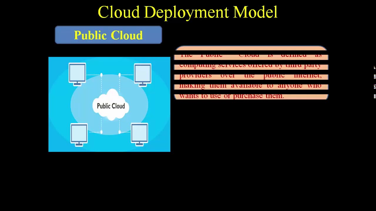 Private Public Cloud Hybrid An In-Depth Analysis